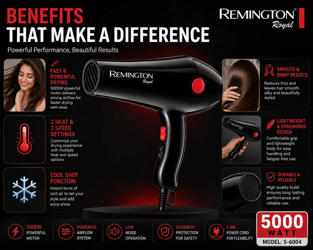 Professional Hair Dryer 5000W | Fast Drying | 2 Heat & 2 Speed Settings | Model S-6004